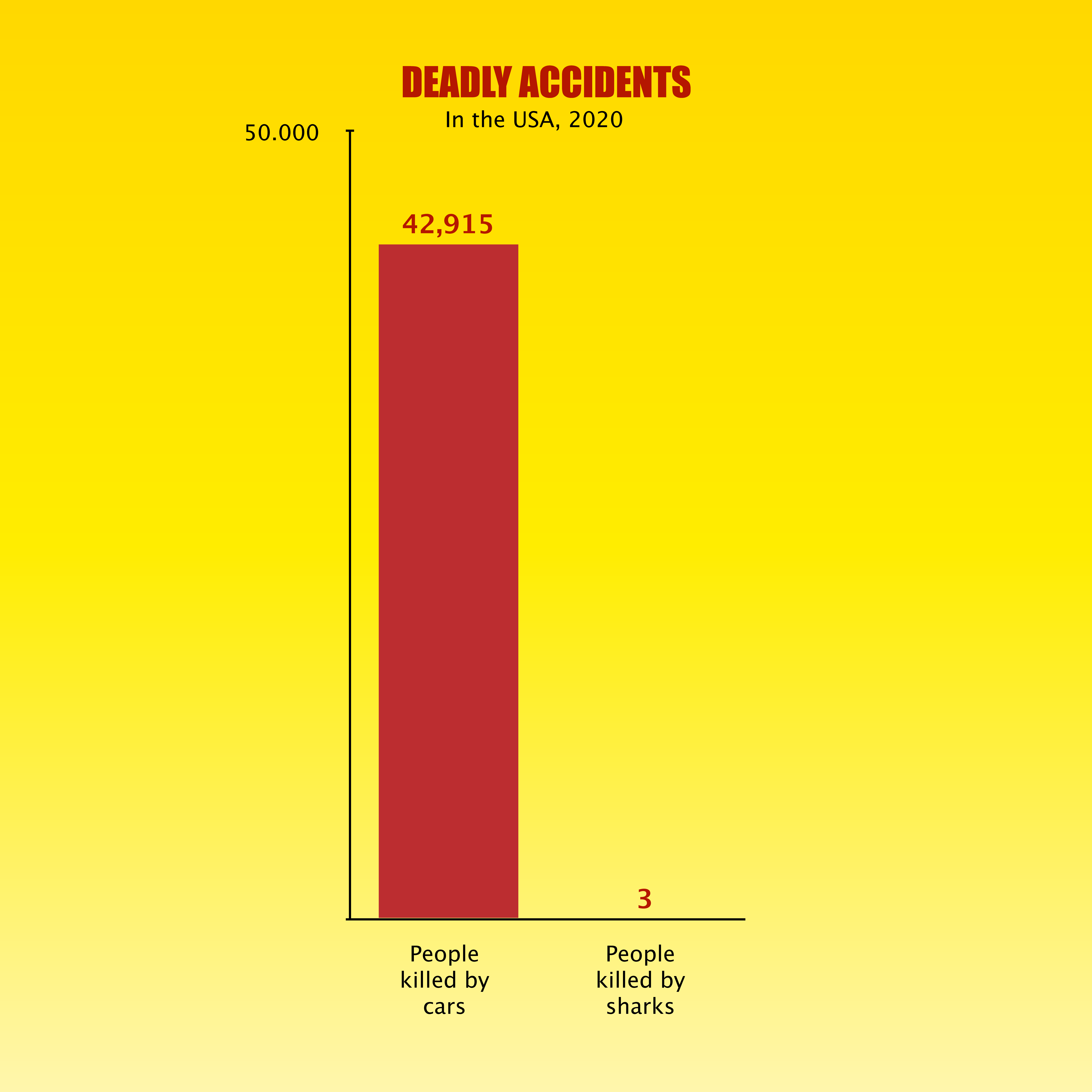Deadly accidents